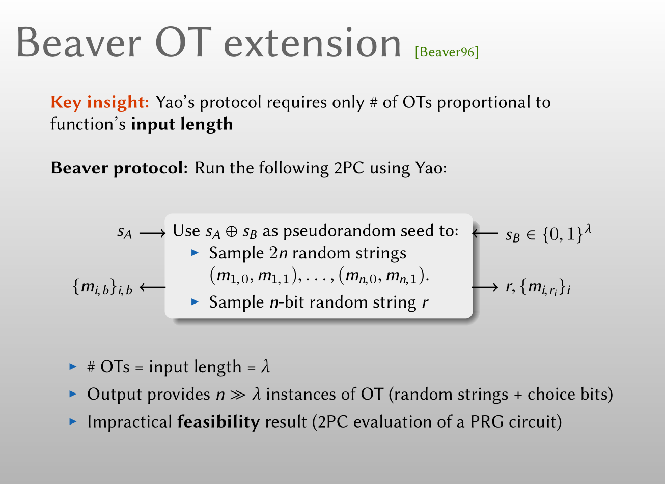 Beaver OT extension